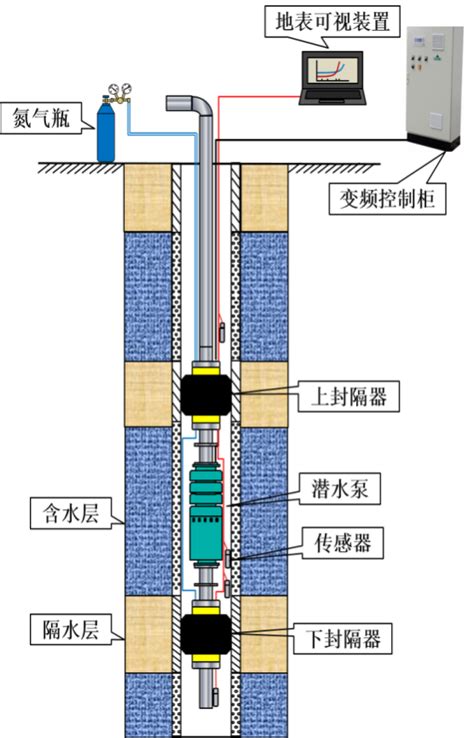 地下水井深度|地下水监测井建设规范